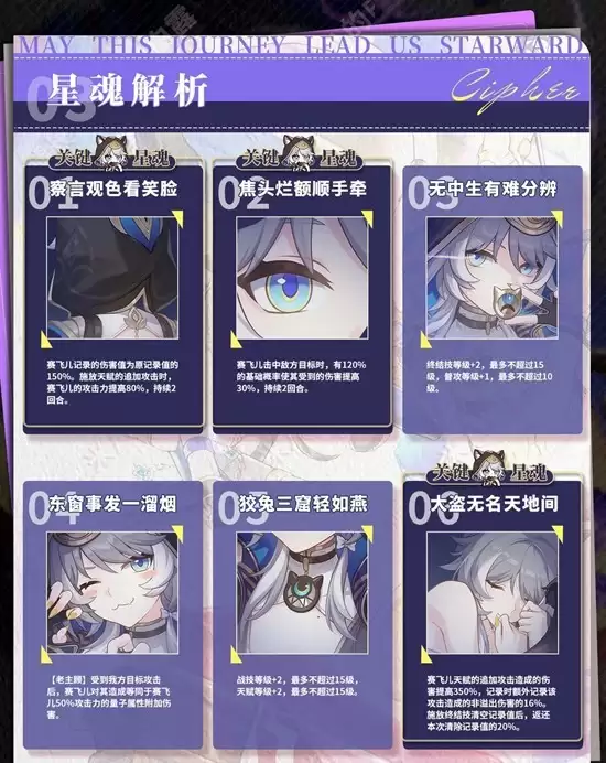 《崩坏：星穹铁道》赛菲尔角色培养攻略