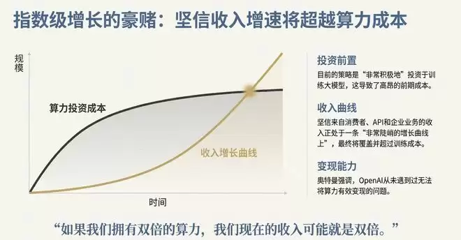 谷歌把路走窄了？奥特曼火力全开：红色警报只是热身，OpenAI在憋个大的
