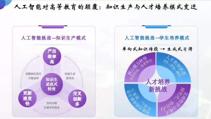 深圳理工大学教务长赵伟:在AI时代,大学的使命是帮学生“找到自己”|GAIR 2025