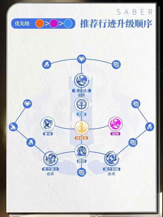 《崩坏：星穹铁道》saber角色介绍