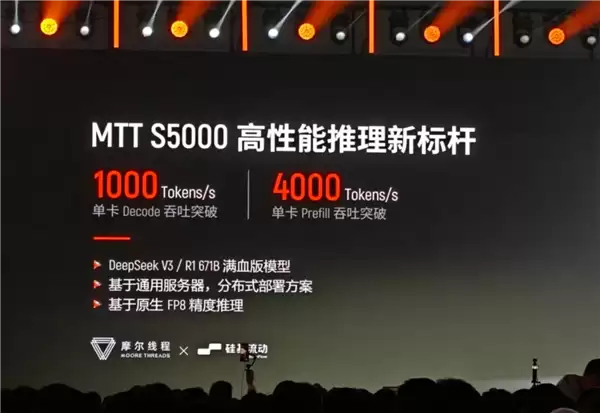 国产显卡性能飞跃 摩尔线程S5000优化后AI速度已达NVIDIA H100的60%