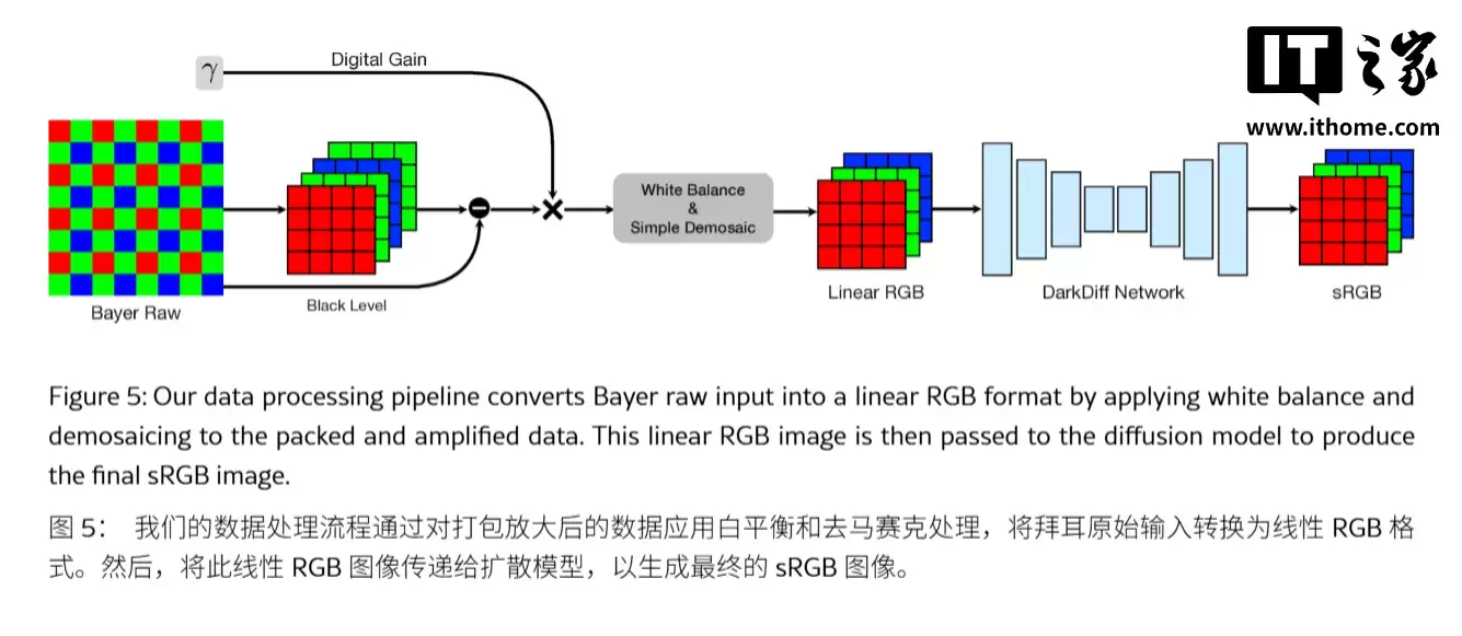 苹果最强夜拍技术曝光：从源头 AI 提升画质，告别“油画感”