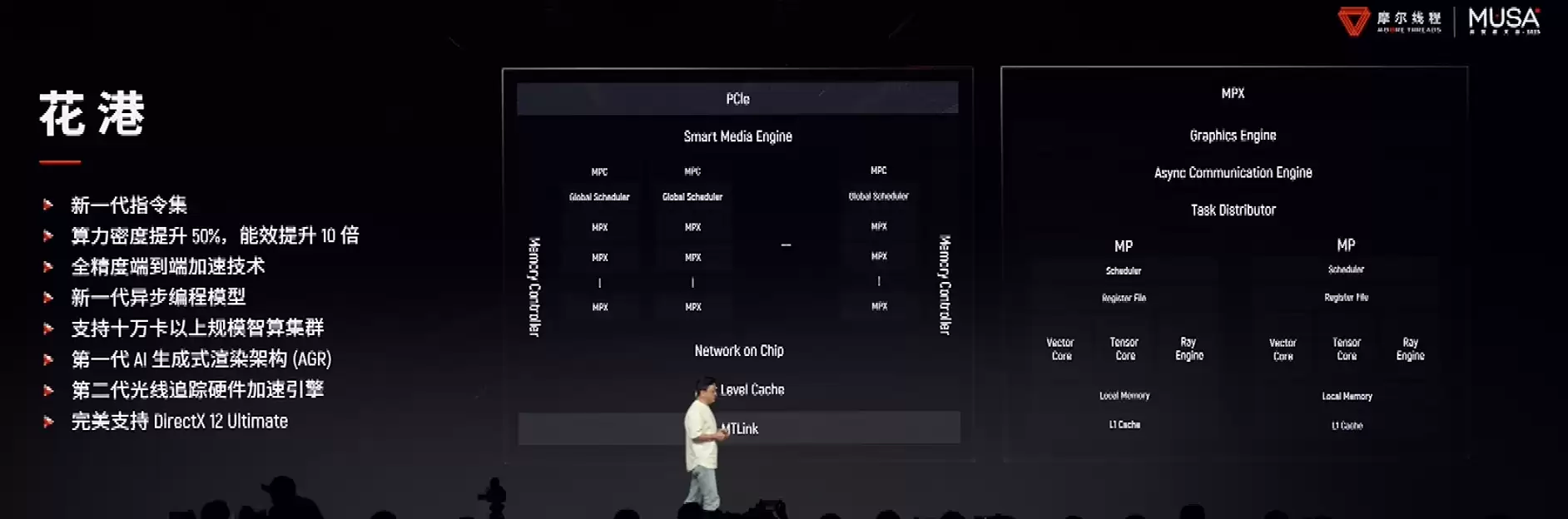 摩尔线程发布新一代GPU架构，打造MUSA生态对标英伟达CUDA