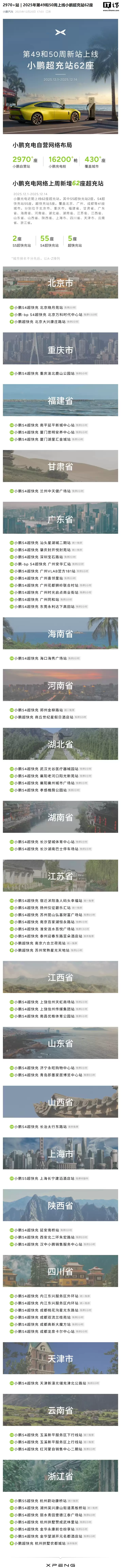 小鹏自营充电站即将突破 3000 座,近期上线超充站 62 座