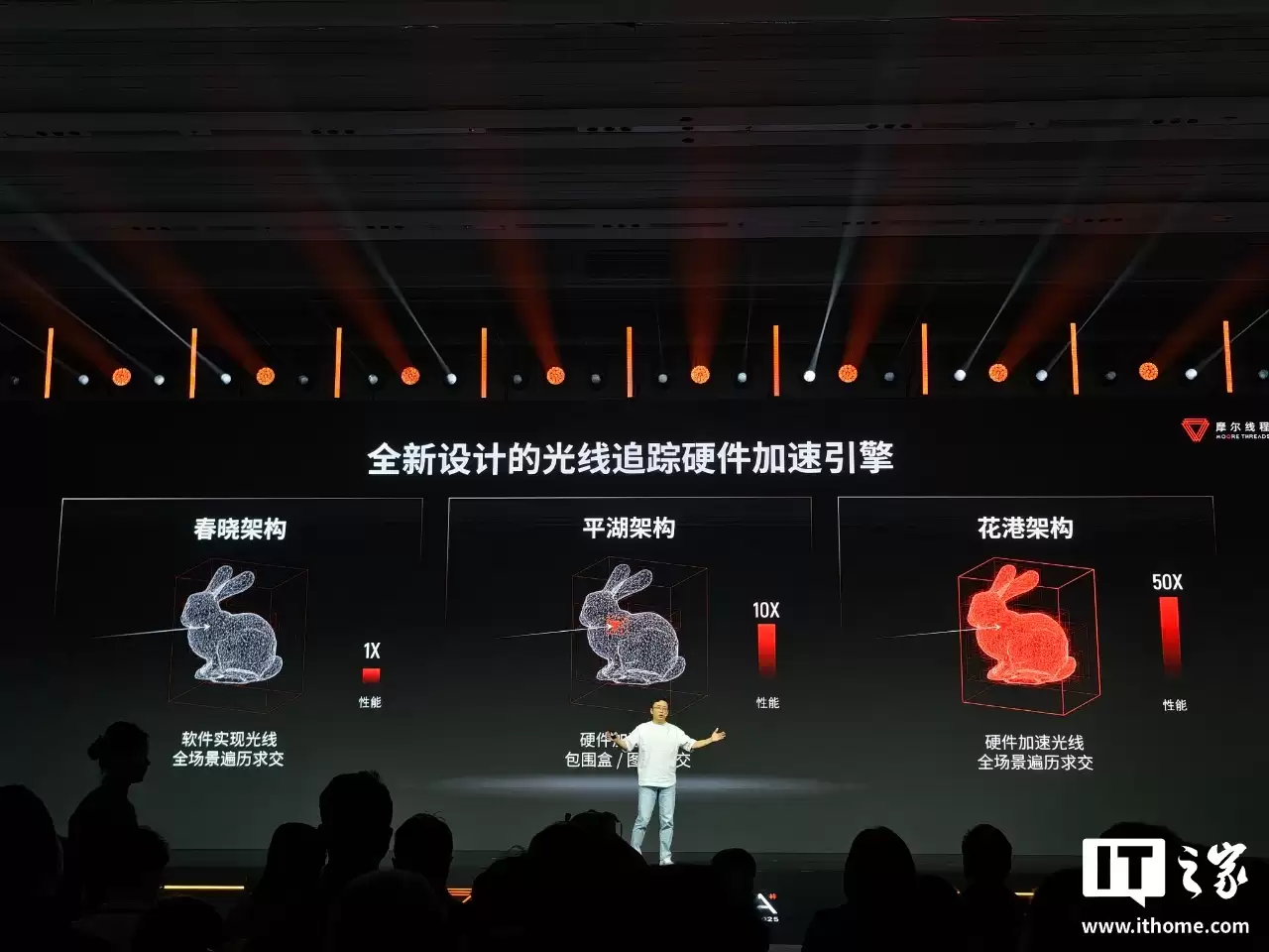 摩尔线程花港架构“华山”、“庐山”芯片公布：主打 AI 推训一体、高性能图形渲染，产品明年亮相