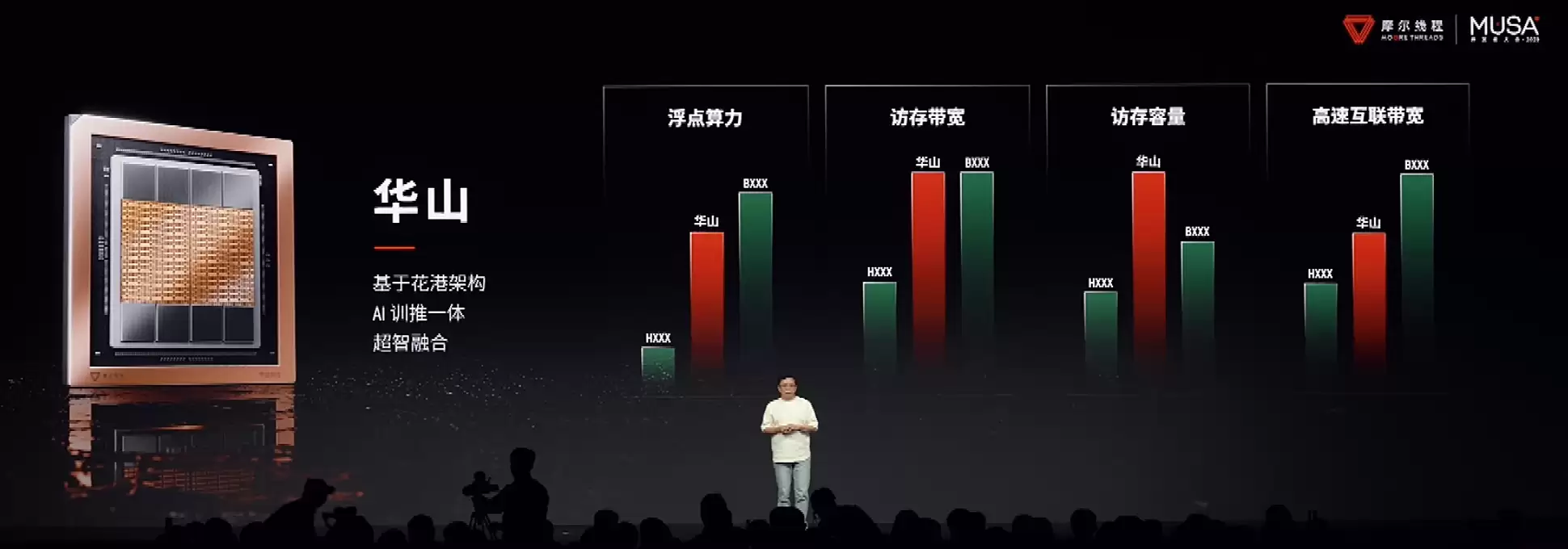摩尔线程发布新一代GPU架构，打造MUSA生态对标英伟达CUDA