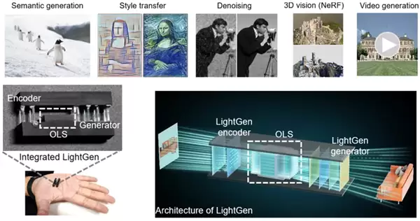 上海交大实现全光AI芯片重大突破