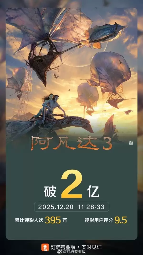 上映第二天！科幻巨制《阿凡达3》票房破2亿：豆瓣7.6分