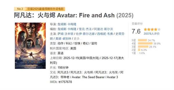 阿凡达:火与燎上映,视效震撼但剧情争议,豆瓣7.6分引热议