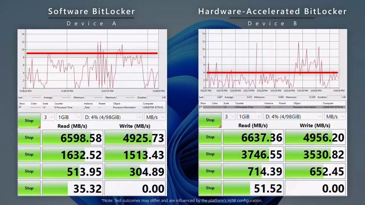 微软发布 Win11 硬件加速 BitLocker：节省 70% 算力、增强续航表现