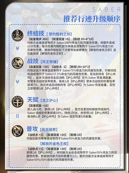 《崩坏：星穹铁道》saber角色介绍