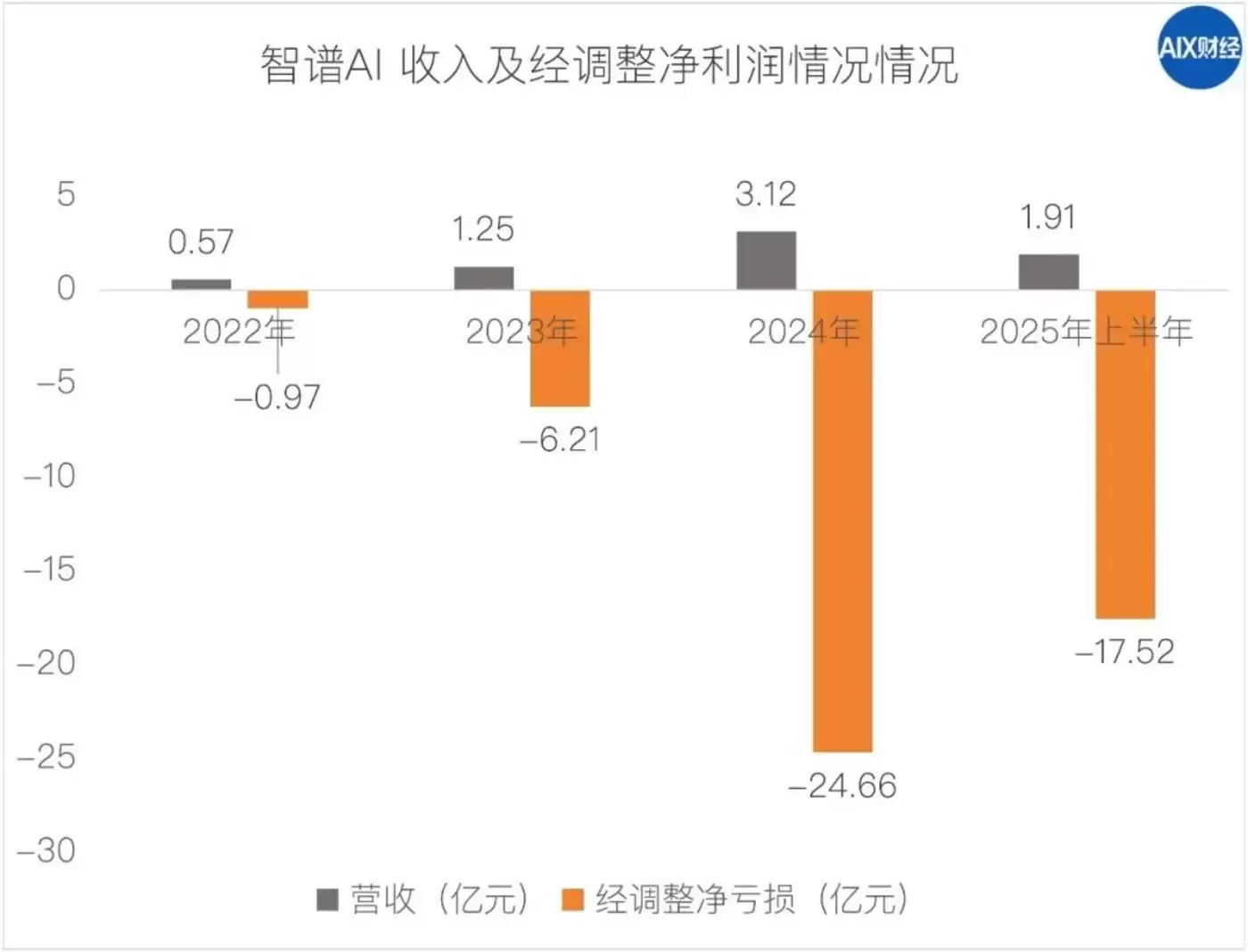 排“第二”的智谱AI，含金量多高？