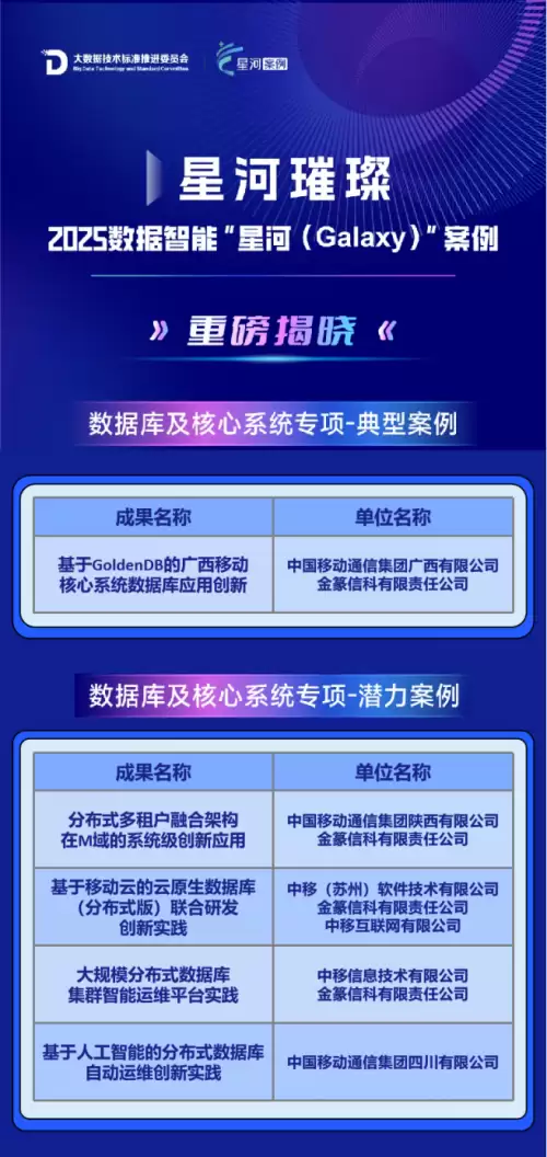 助力数智化转型!中兴通讯 GoldenDB 入选 2025 星河案例数居行业第一