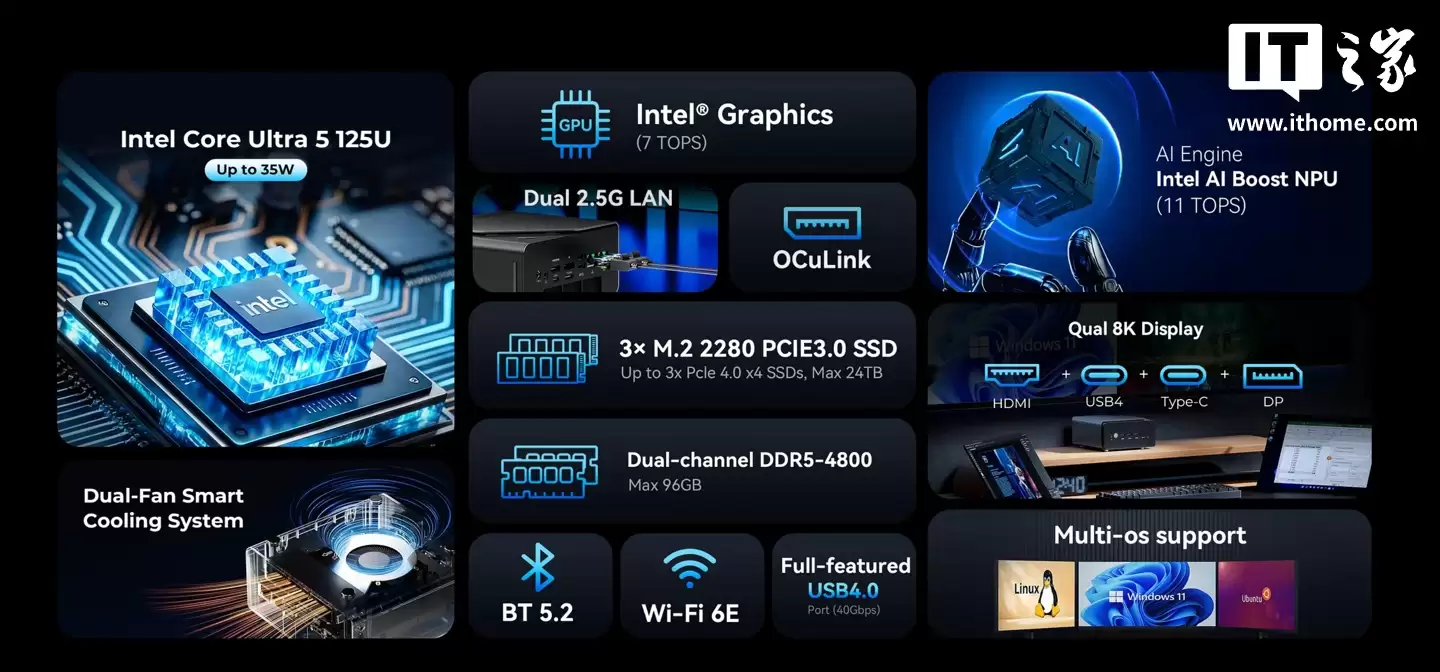 极摩客 NucBox K15 迷你主机发布:酷睿 Ultra 5 125U 处理器、双 2.5G 网口,支持 OCuLink 外接显卡