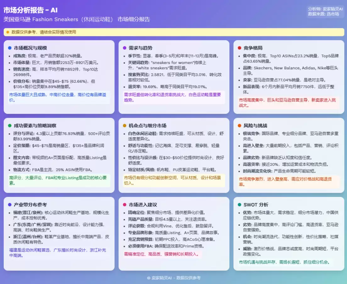 卖家精灵赋能“泉州制造”高效出海，AI+大数据应用势不可挡！