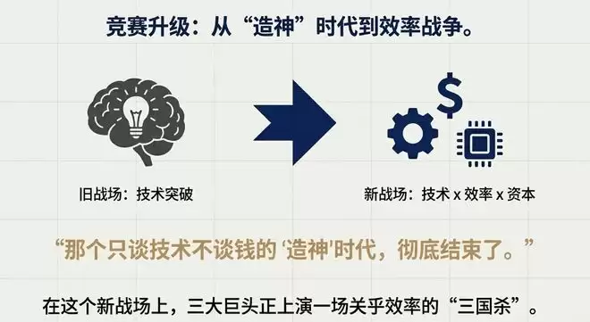 卖会员赚翻了?OpenAI这一数据飙至70%!华尔街冷笑:这只是数字游戏