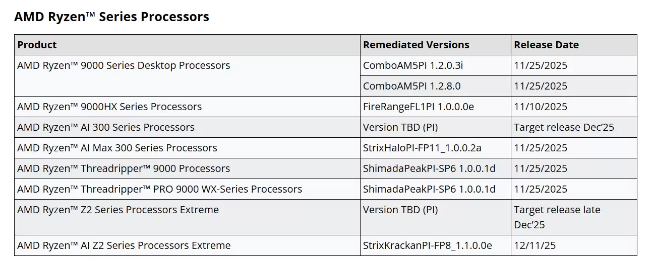 AMD 已陆续发布 Zen 5 处理器 RDSEED 修复补丁,但部分嵌入式 CPU 需等到 2026 年