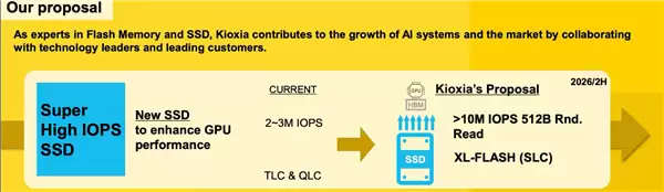 AI驱动存储革命：内存闪存价格飙升，AI SSD重塑市场格局