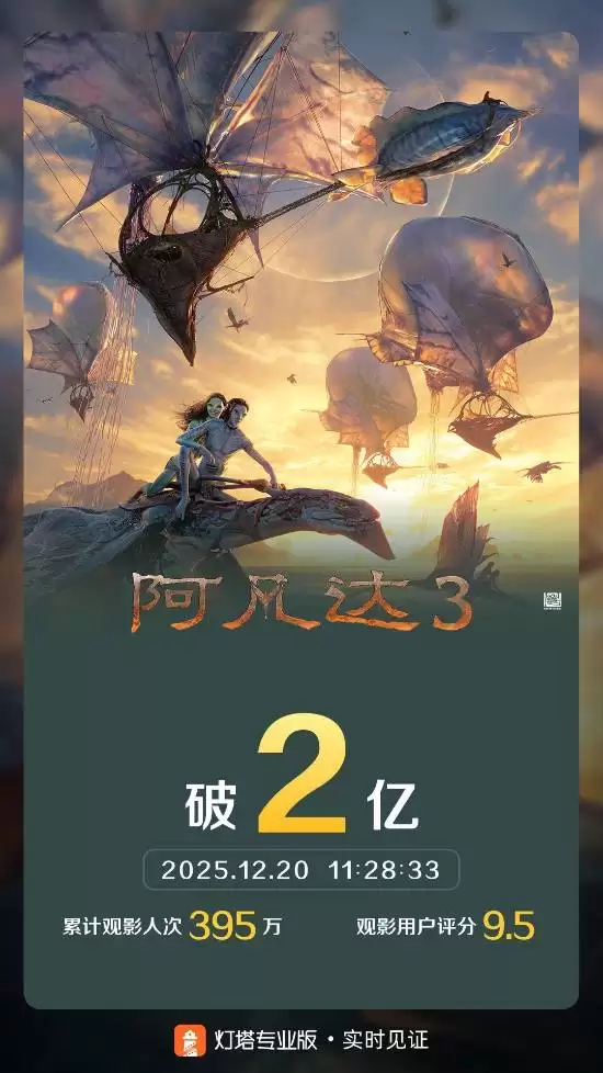 阿凡达3震撼上映,视觉盛宴重燃影院热情