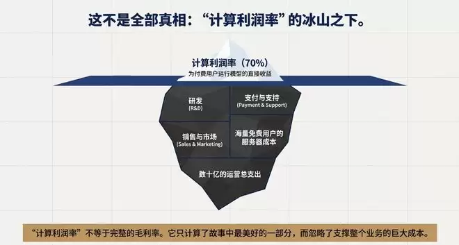 卖会员赚翻了?OpenAI这一数据飙至70%!华尔街冷笑:这只是数字游戏
