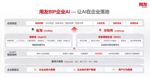 用友获得 ISO / IEC 42001 国际人工智能管理体系认证