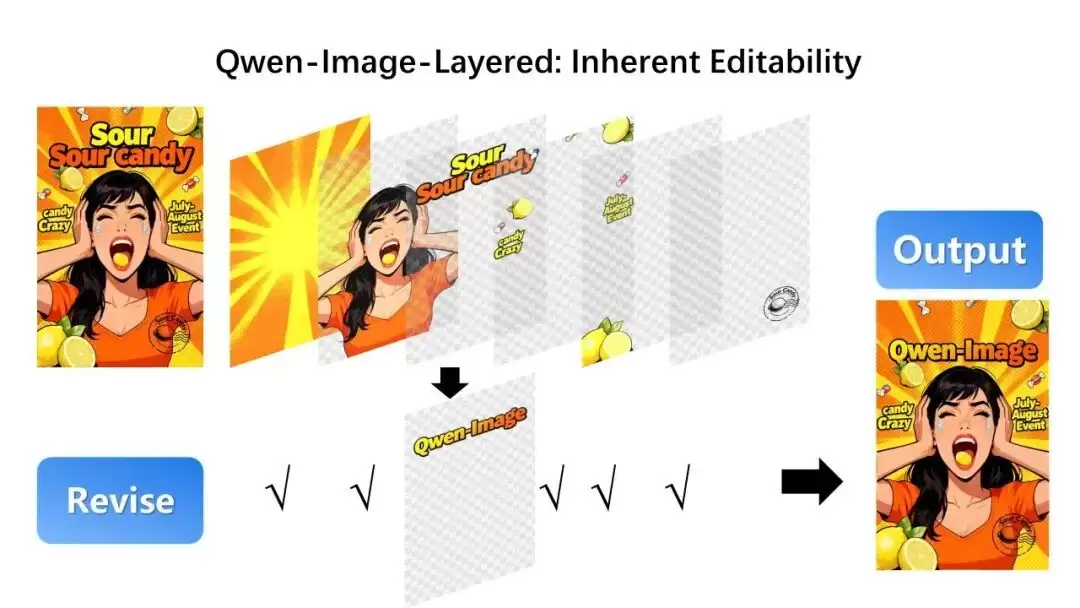 阿里开源图像生成模型Qwen-Image-Layered:能像PS一样分图层编辑