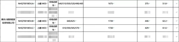 前脸/车尾优化 续航最高640km!小鹏MONA M03新款来了