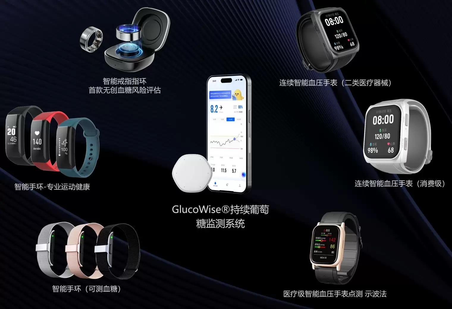 从“点测”到“连续”:灵析生物动态体征监测引领健康管理新模式