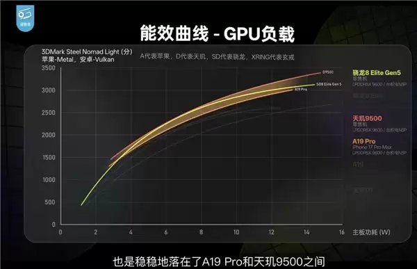 年末最实用的旗舰标准：更稳、更冷、更省