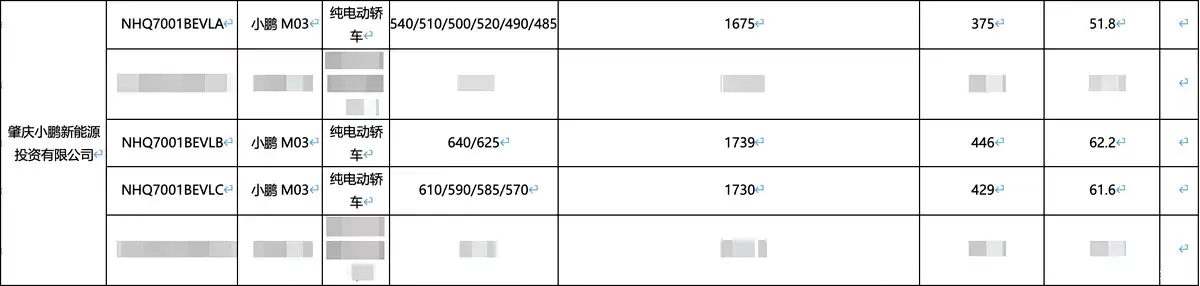 新款小鹏 MONA M03 电池及续航信息披露,最高续航达 640km