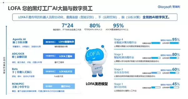 哥瑞利荣膺“年度AI赋能企业先锋奖”,以AI大脑驱动半导体工厂数智跃迁