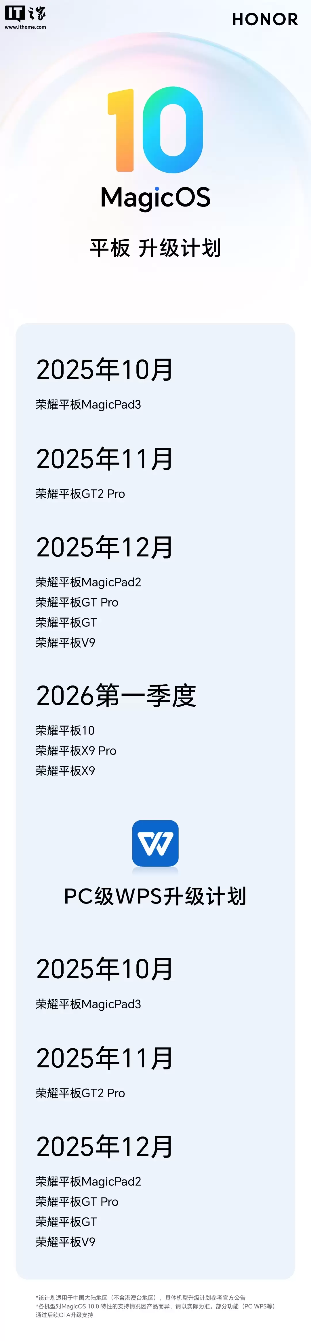 荣耀平板 PC 级 WPS Office 最新支持机型公布，含 GT2 Pro、V9 等