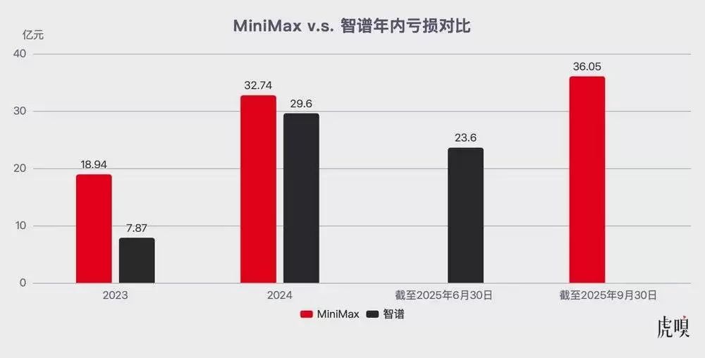 MiniMax PK智谱：港交所的正面交锋
