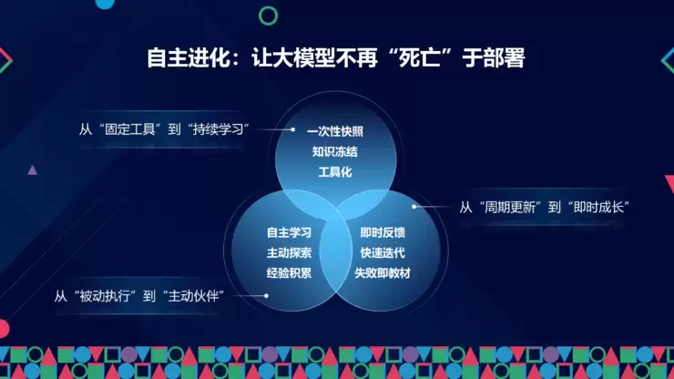 RockAI CMO 邹佳思:端侧智能如何通过「原生记忆」与「自主学习」,完成从工具迈向伙伴的人机关系丨GAIR 2025