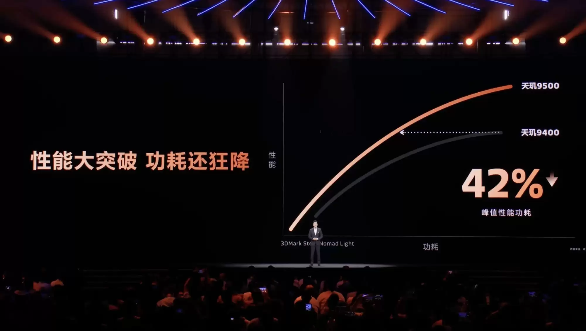 年末旗舰的答案：一颗能效更高的芯片，比更大的电池更关键