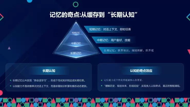 RockAI CMO 邹佳思:端侧智能如何通过「原生记忆」与「自主学习」,完成从工具迈向伙伴的人机关系丨GAIR 2025