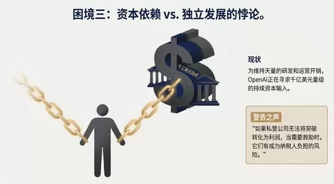 卖会员赚翻了?OpenAI这一数据飙至70%!华尔街冷笑:这只是数字游戏