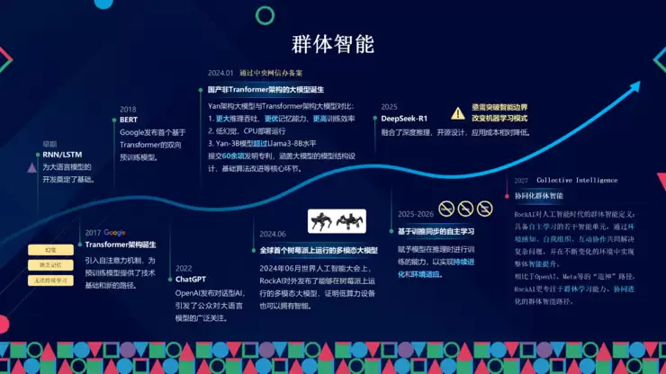 RockAI CMO 邹佳思:端侧智能如何通过「原生记忆」与「自主学习」,完成从工具迈向伙伴的人机关系丨GAIR 2025