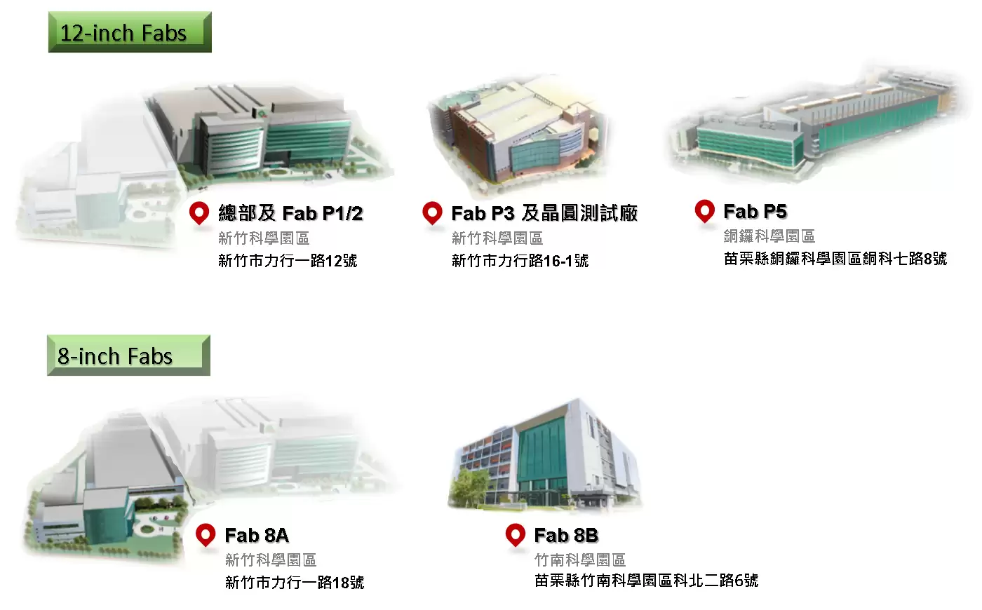 可扩产空间成“香饽饽”:消息称美光亦有意力积电铜锣厂区