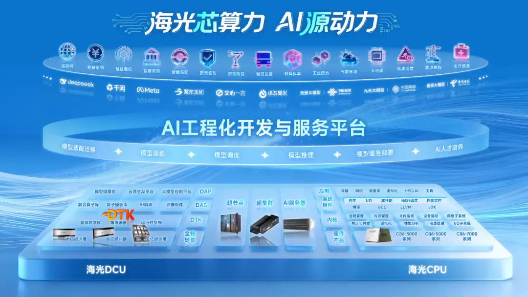 海光信息发布“双芯战略”:海光DCU + 海光CPU,升级HSL 1.0规范