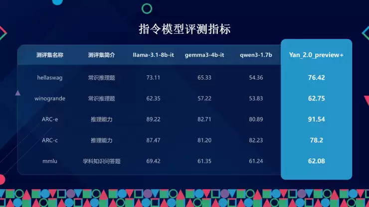 RockAI CMO 邹佳思:端侧智能如何通过「原生记忆」与「自主学习」,完成从工具迈向伙伴的人机关系丨GAIR 2025