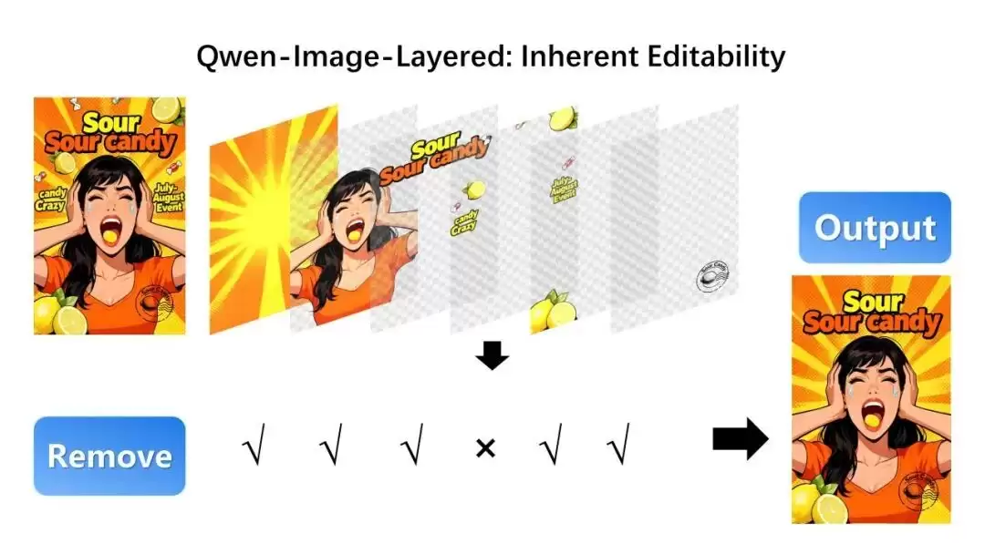 阿里开源图像生成模型Qwen-Image-Layered:能像PS一样分图层编辑