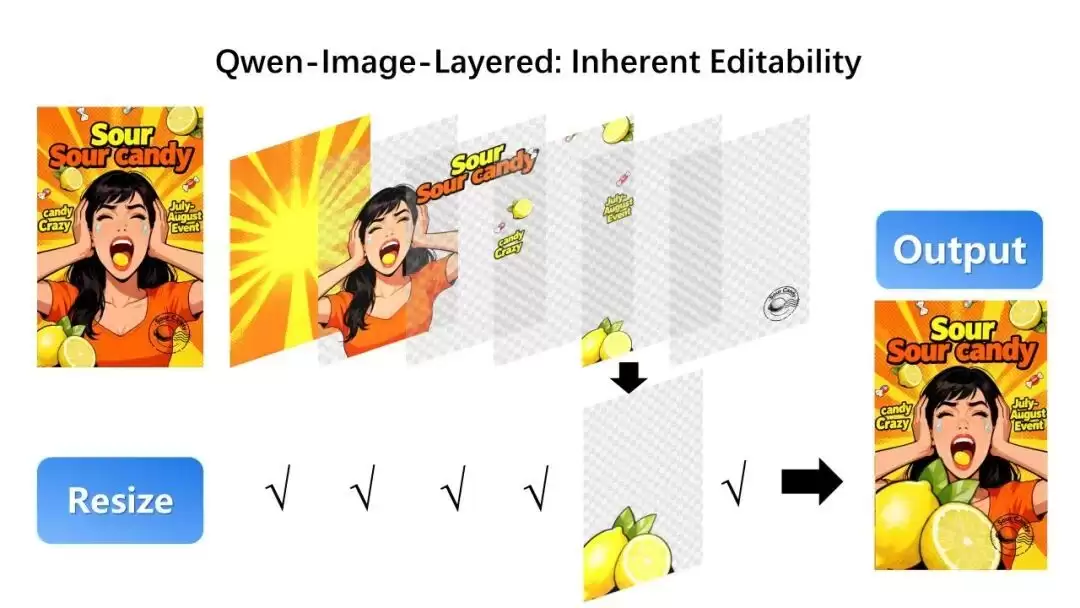 阿里开源图像生成模型Qwen-Image-Layered:能像PS一样分图层编辑