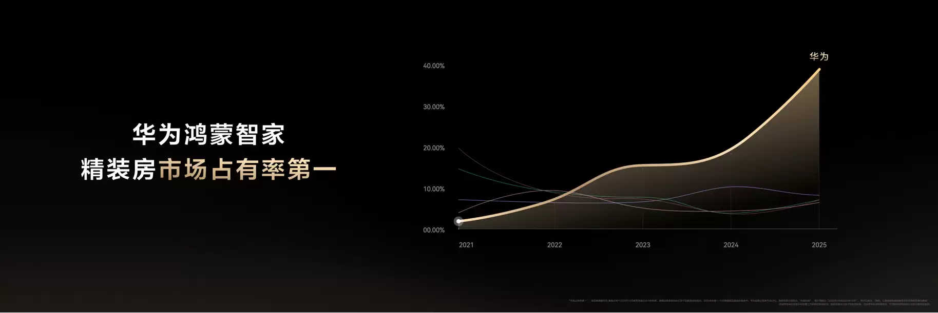 华为鸿蒙智家全新小艺管家升级,智装套餐9999元起