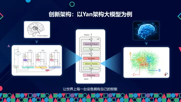 RockAI CMO 邹佳思:端侧智能如何通过「原生记忆」与「自主学习」,完成从工具迈向伙伴的人机关系丨GAIR 2025