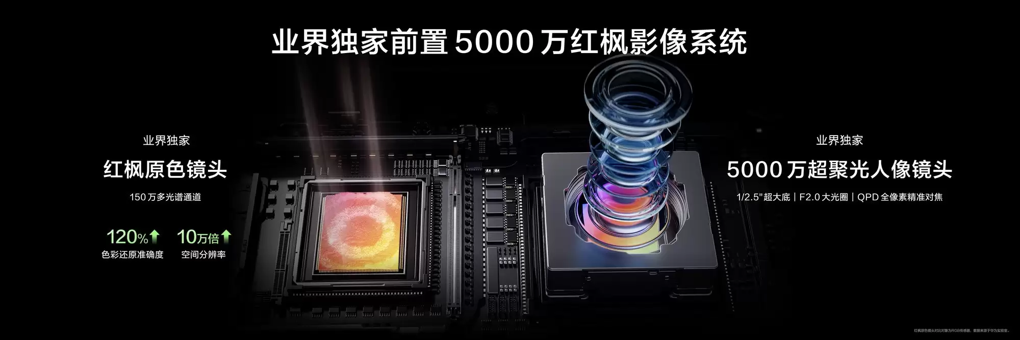 前后双红枫原色镜头 华为nova15系列拉满影像配置