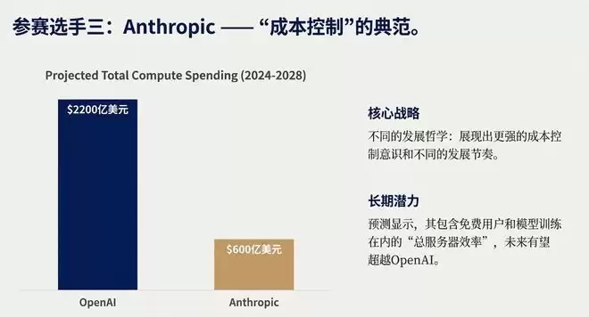 卖会员赚翻了?OpenAI这一数据飙至70%!华尔街冷笑:这只是数字游戏