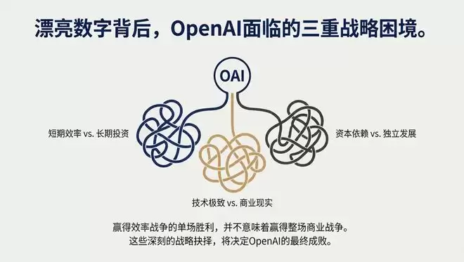 卖会员赚翻了?OpenAI这一数据飙至70%!华尔街冷笑:这只是数字游戏