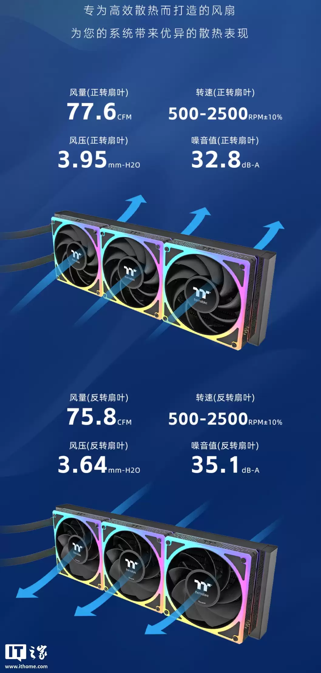 曜越推出 MAGCurve 360 Ultra ARGB 一体水冷散热器:冷头曲面屏、配磁吸拼接设计风扇,2299 元起