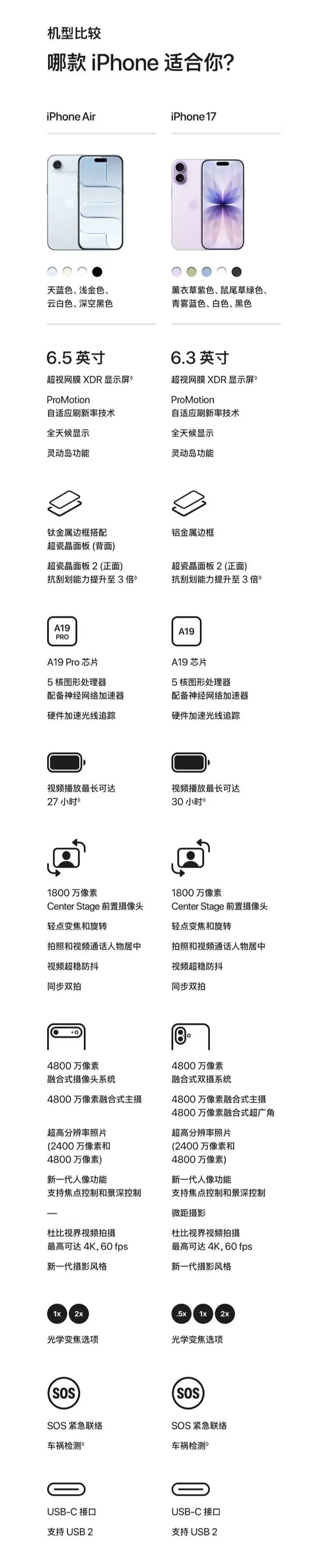 月消 59 元及以上移动用户专享：苹果 iPhone 17 京东自营 5299 元再补贴